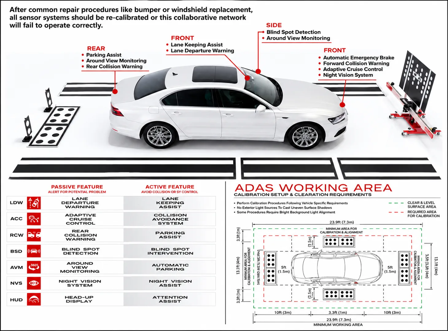 ADAS Calibration - Commerce Collision